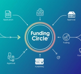 How to Get a Business Loan with Funding Circle